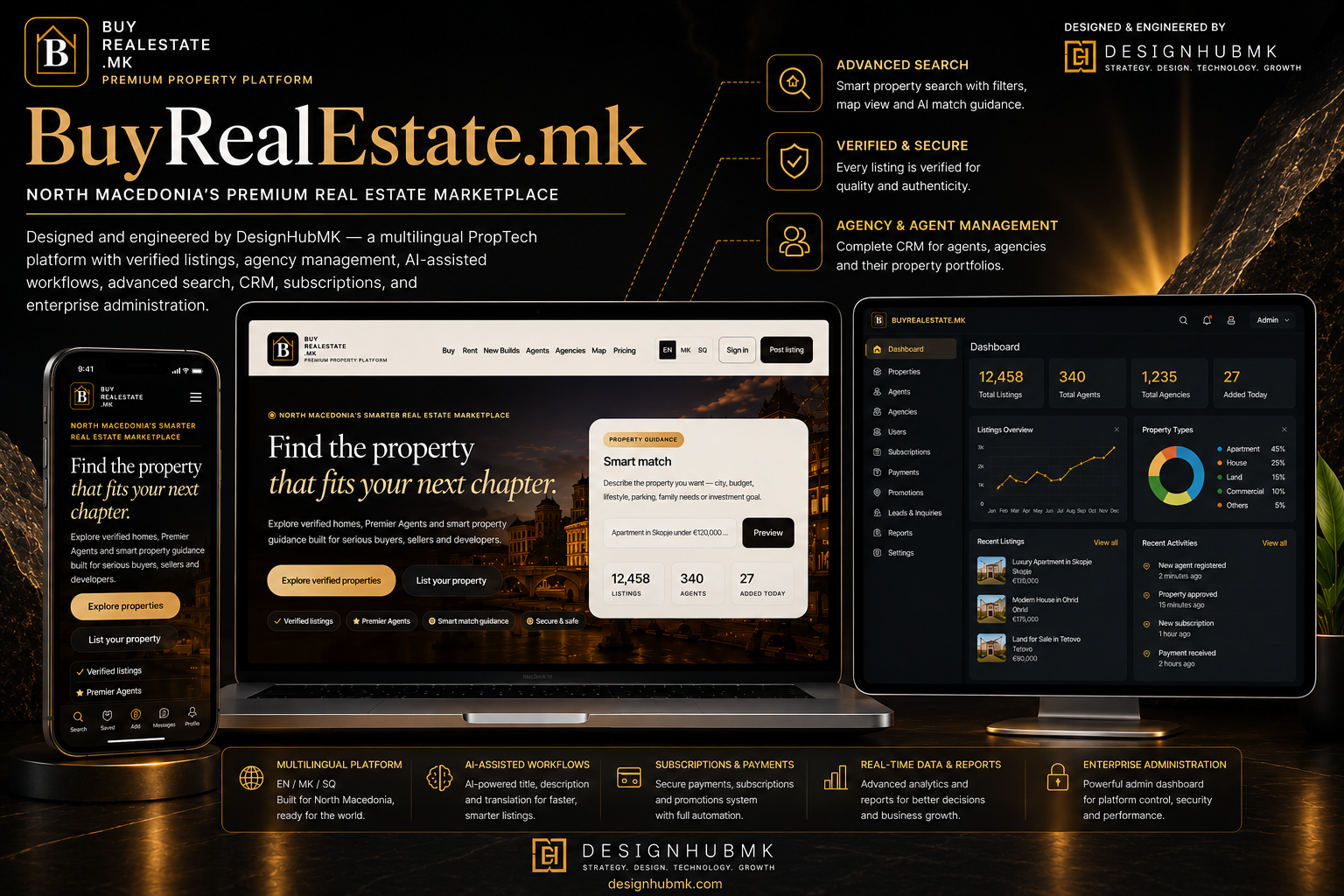 BuyRealEstate.mk premium real estate marketplace case study visual